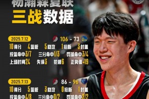 渐入佳境！盘点杨瀚森3场夏联比赛：传球扣篮三分全有了